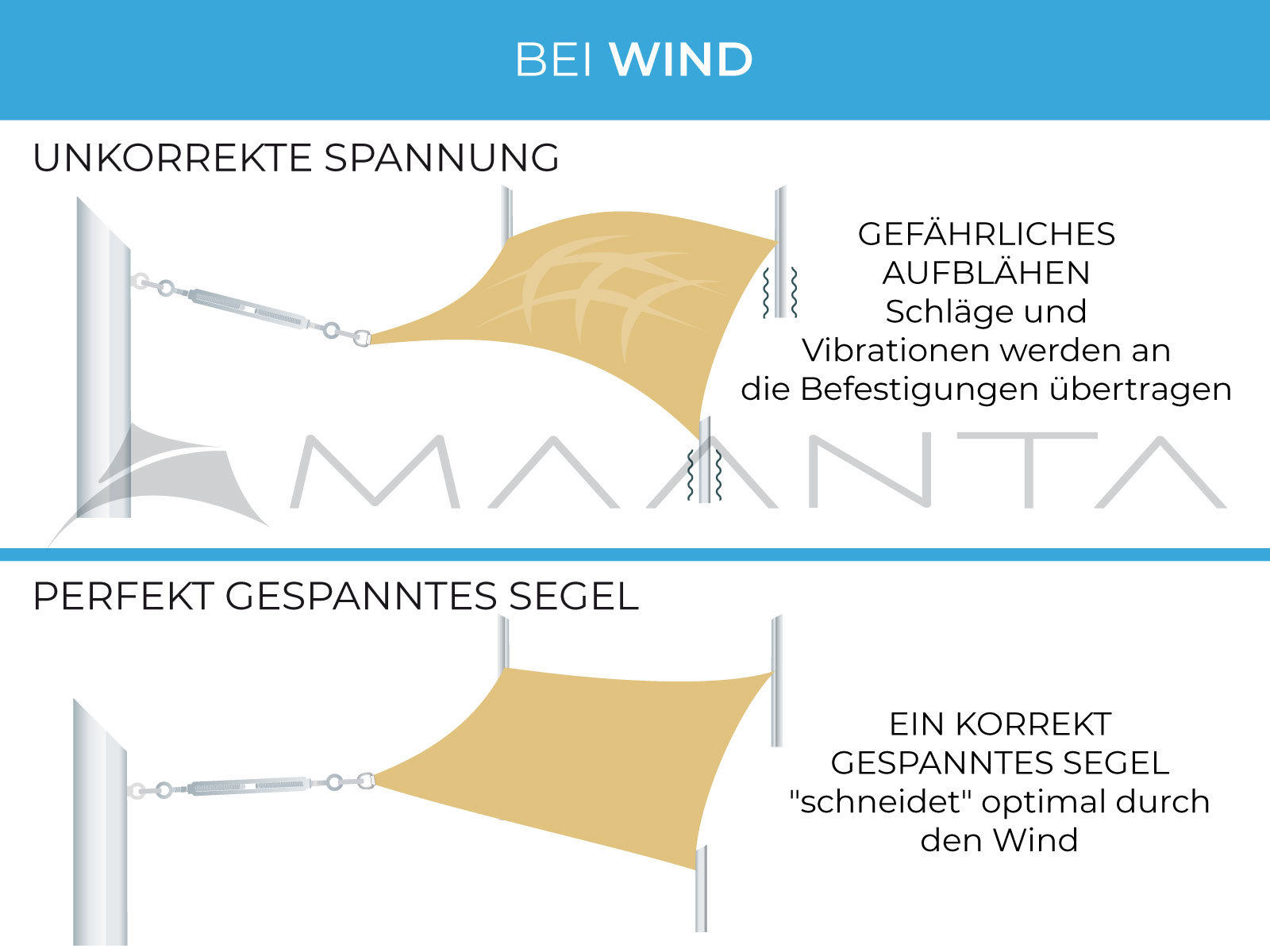 So Spannen Sie Ihr Sonnensegel 100 Straff Einfach und Schnell Maanta